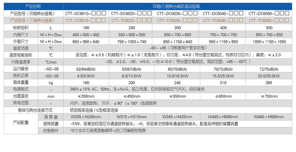双轴转台-DC-CTT22.jpg